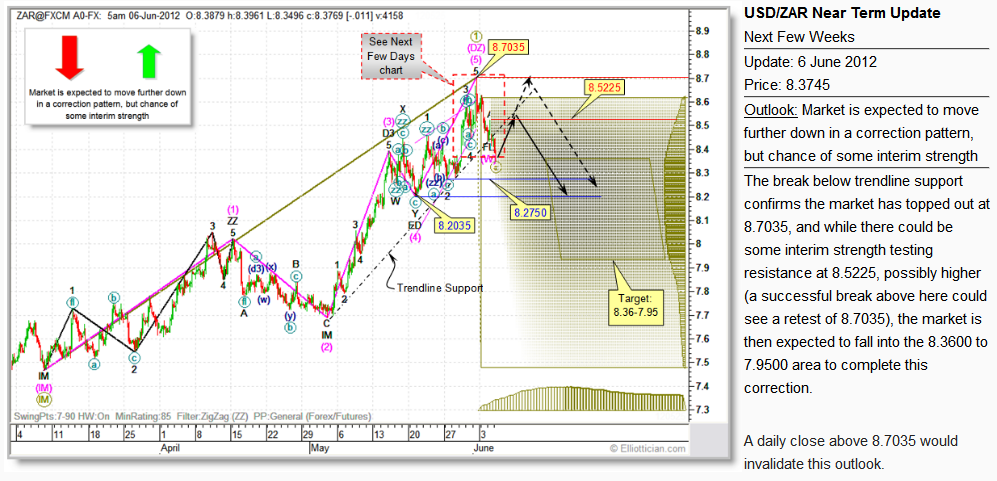 USDZAR_NTU_20120606_Archive