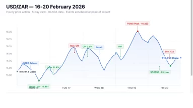 Rand Review Featured Image | February 23, 2026